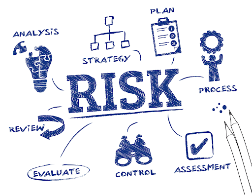 Picture of risk analysis